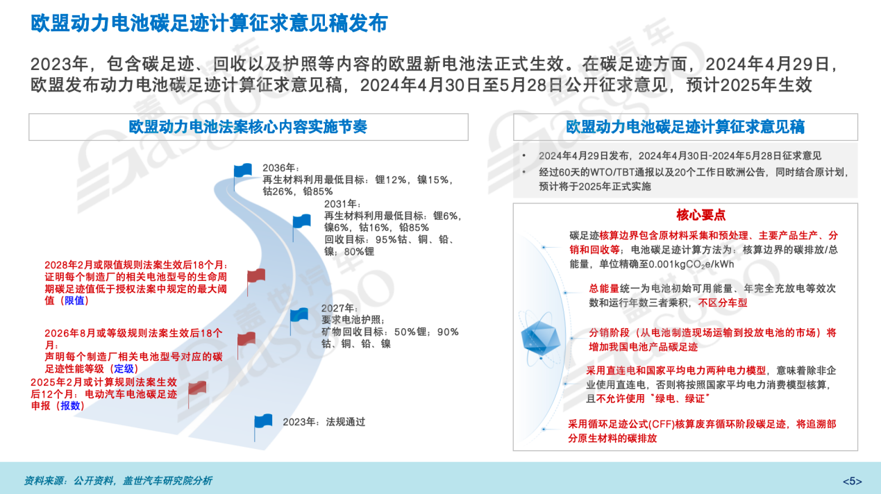 盖世汽车研究院：汽车产业碳中和行动与思考