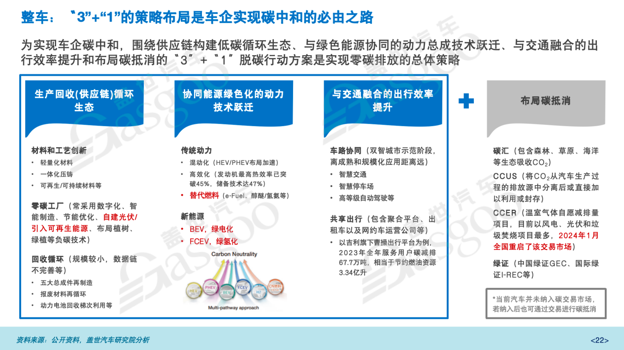 盖世汽车研究院：汽车产业碳中和行动与思考