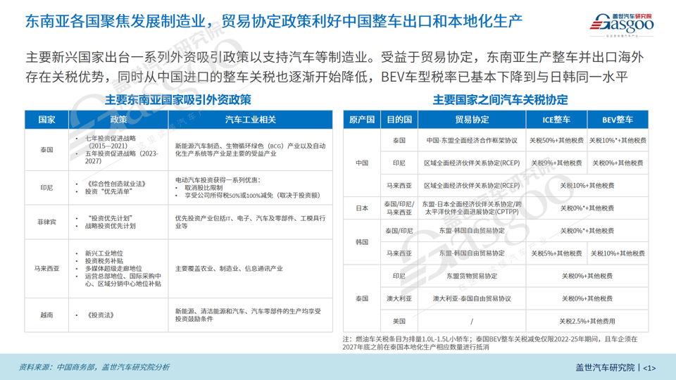 欧美竖起关税高墙，东南亚将成中国车企海外“救赎”？