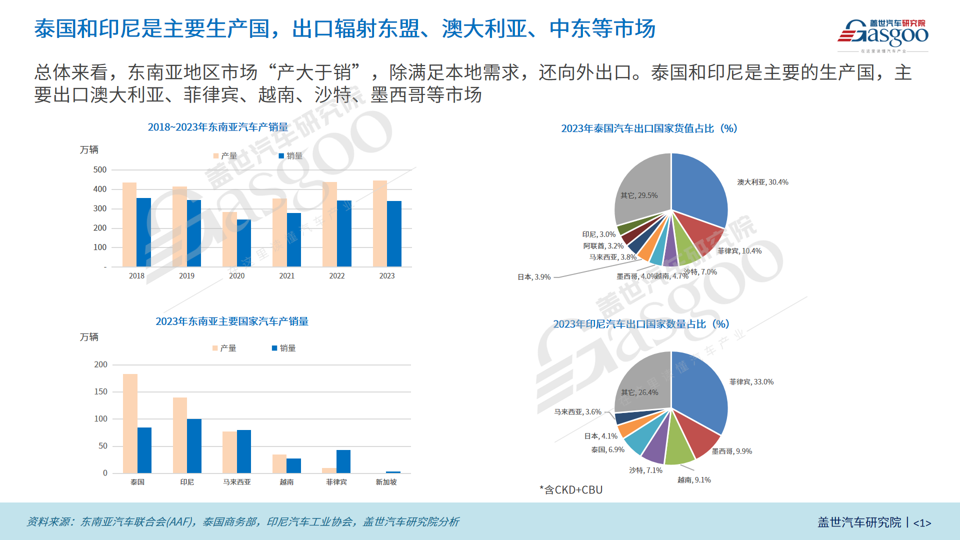 欧美竖起关税高墙，东南亚将成中国车企海外“救赎”？