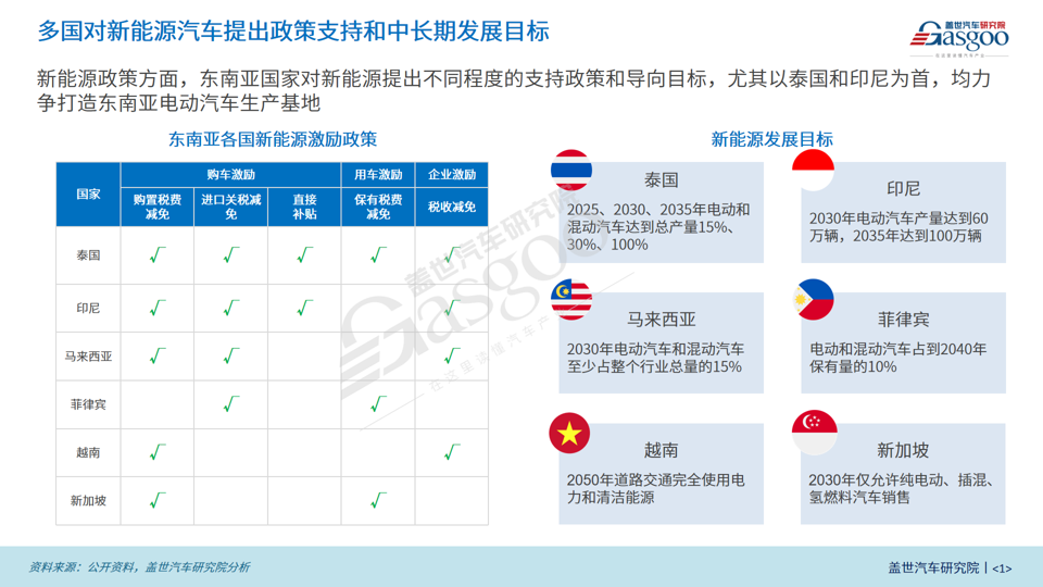 欧美竖起关税高墙，东南亚将成中国车企海外“救赎”？