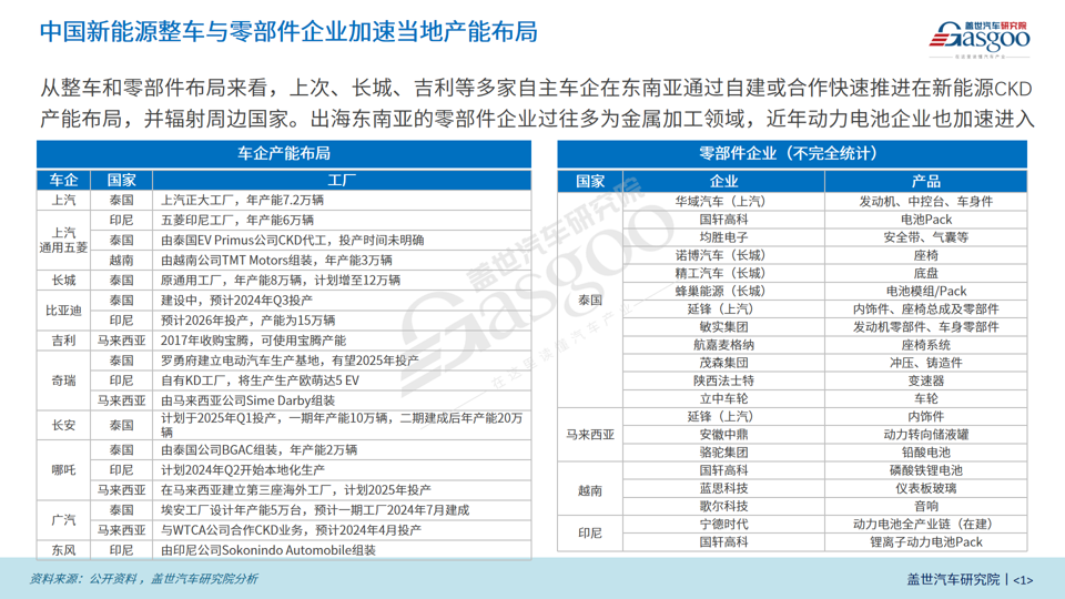 欧美竖起关税高墙，东南亚将成中国车企海外“救赎”？