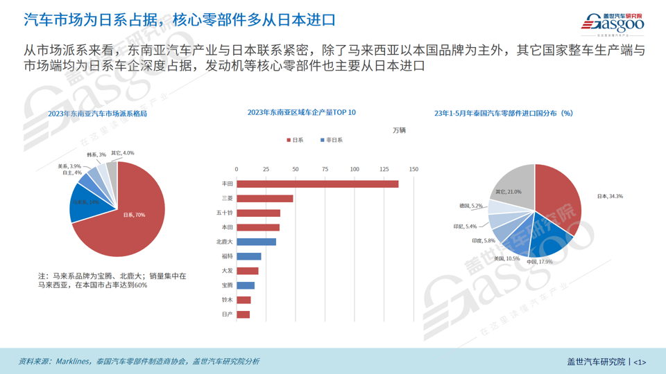 欧美竖起关税高墙，东南亚将成中国车企海外“救赎”？