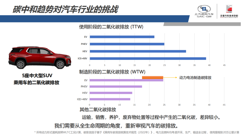 泛亚汽车：双碳背景下，低摩擦技术在高效驱动系统中的创新应用