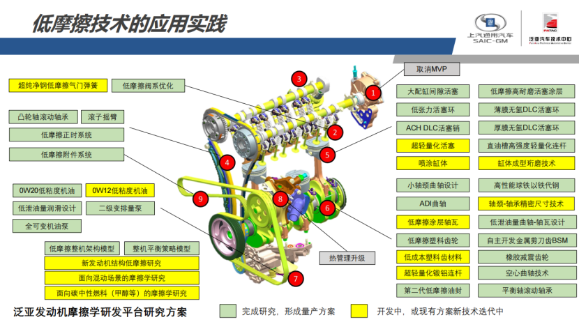 泛亚汽车：双碳背景下，低摩擦技术在高效驱动系统中的创新应用