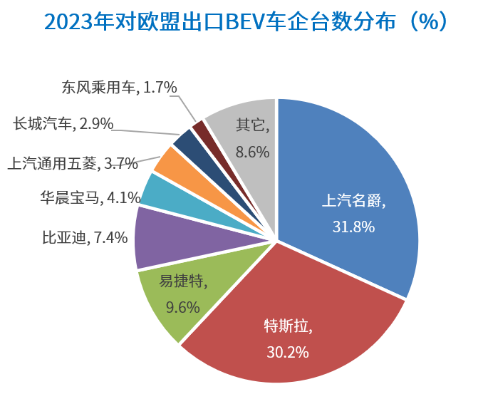 欧盟对中国电动汽车加征关税，影响几何？如何应对？