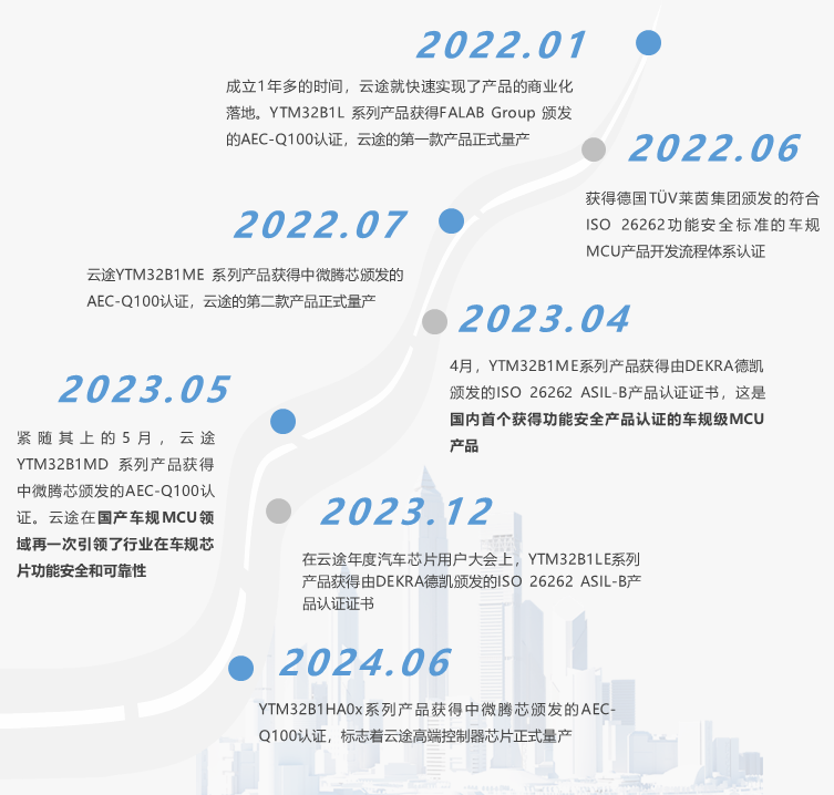 云途首颗高端域控制器芯片HA0x获功能安全ASIL-D产品认证