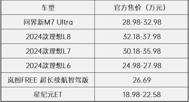 “半场换人”的问界新M7,能否扩大领先优势?