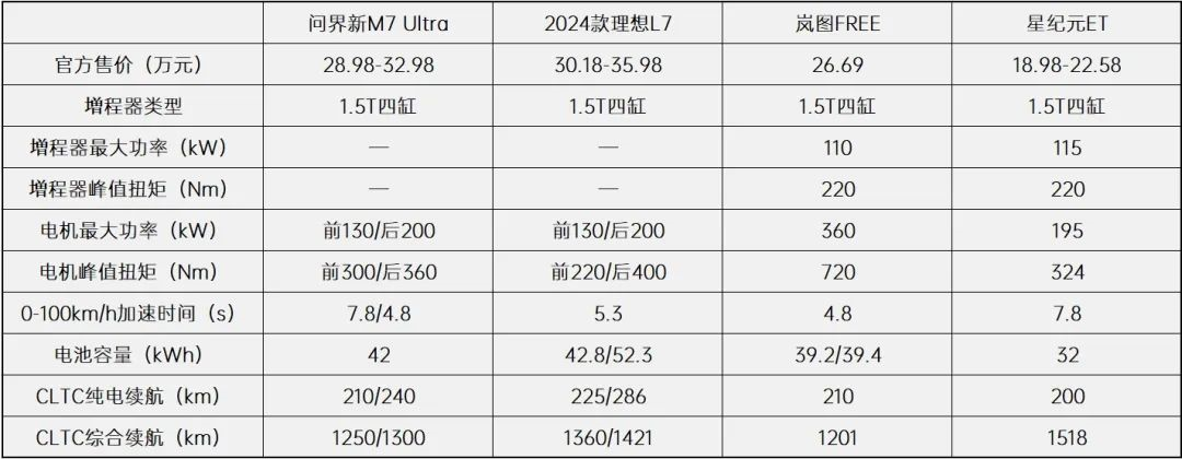 “半场换人”的问界新M7,能否扩大领先优势?