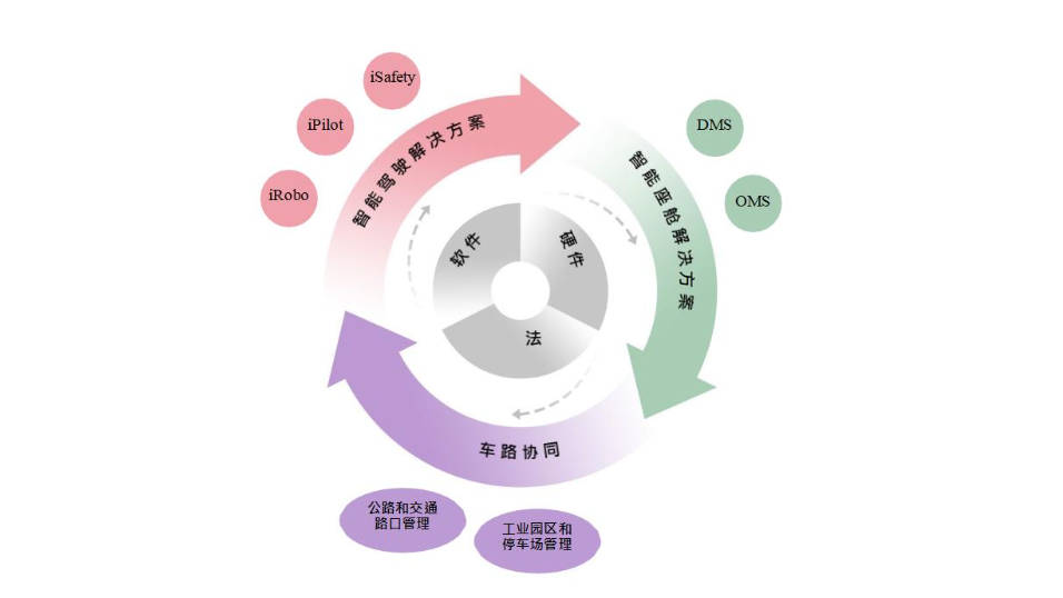 智驾“独角兽”扎堆IPO背后：有企业三度闯关，有的亏损超百亿