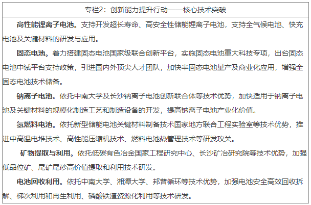 湖南发布锂电池产业3年行动计划 2026年营收突破1500亿元