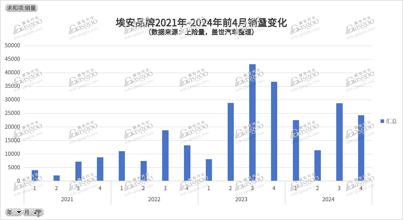 埃安，最近到底怎么了