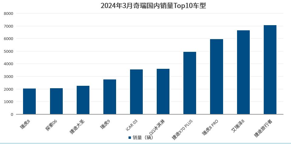 中国车企风云录｜奋进者：奇瑞（上篇）