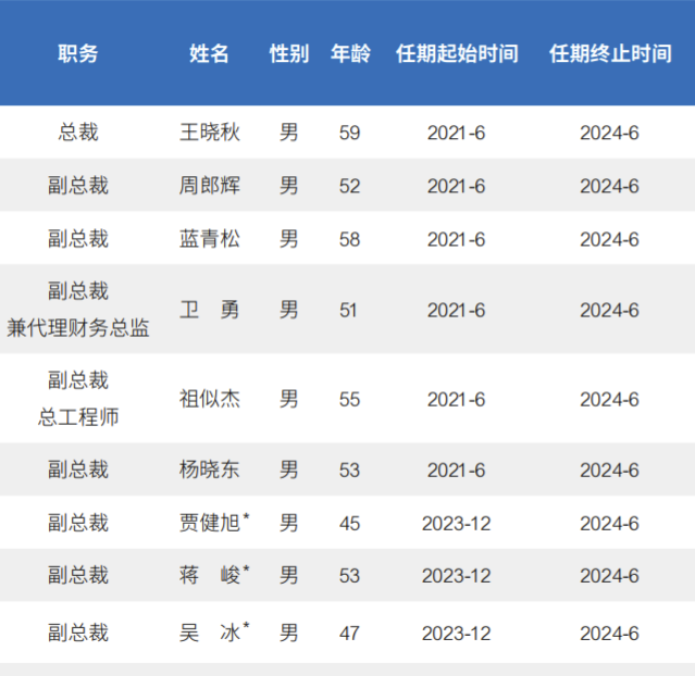 任前公示！上汽集团将迎重大人事调整