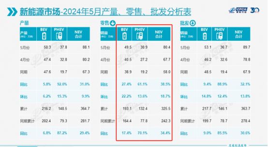 陷入销售泥潭，特斯拉的自救管用吗？