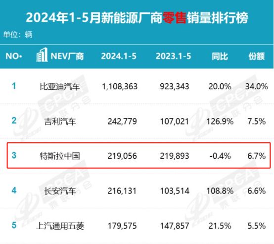 陷入销售泥潭，特斯拉的自救管用吗？