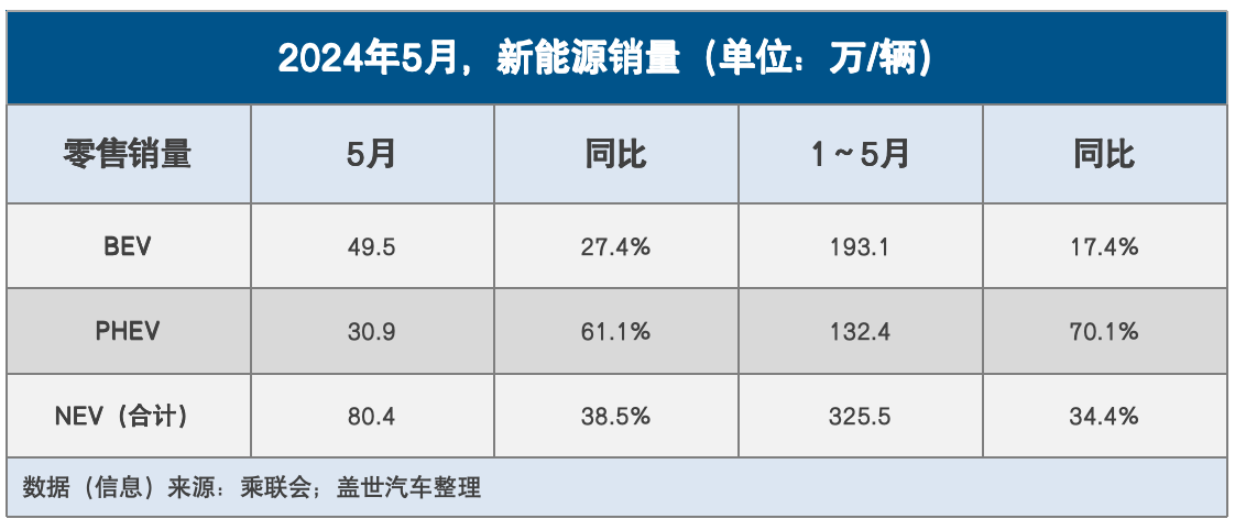 纯电增长乏力，增程变得更香