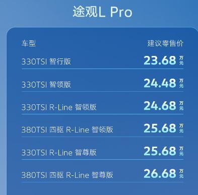 最低售价14.99万元 途观L新增2024出众款车型