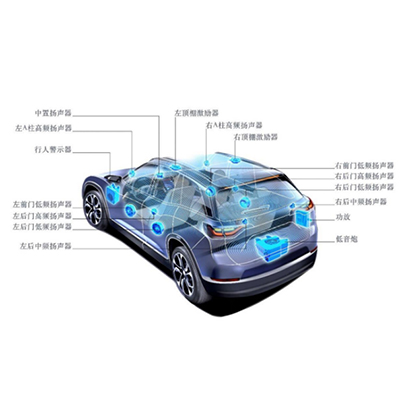 什么是车载声学系统