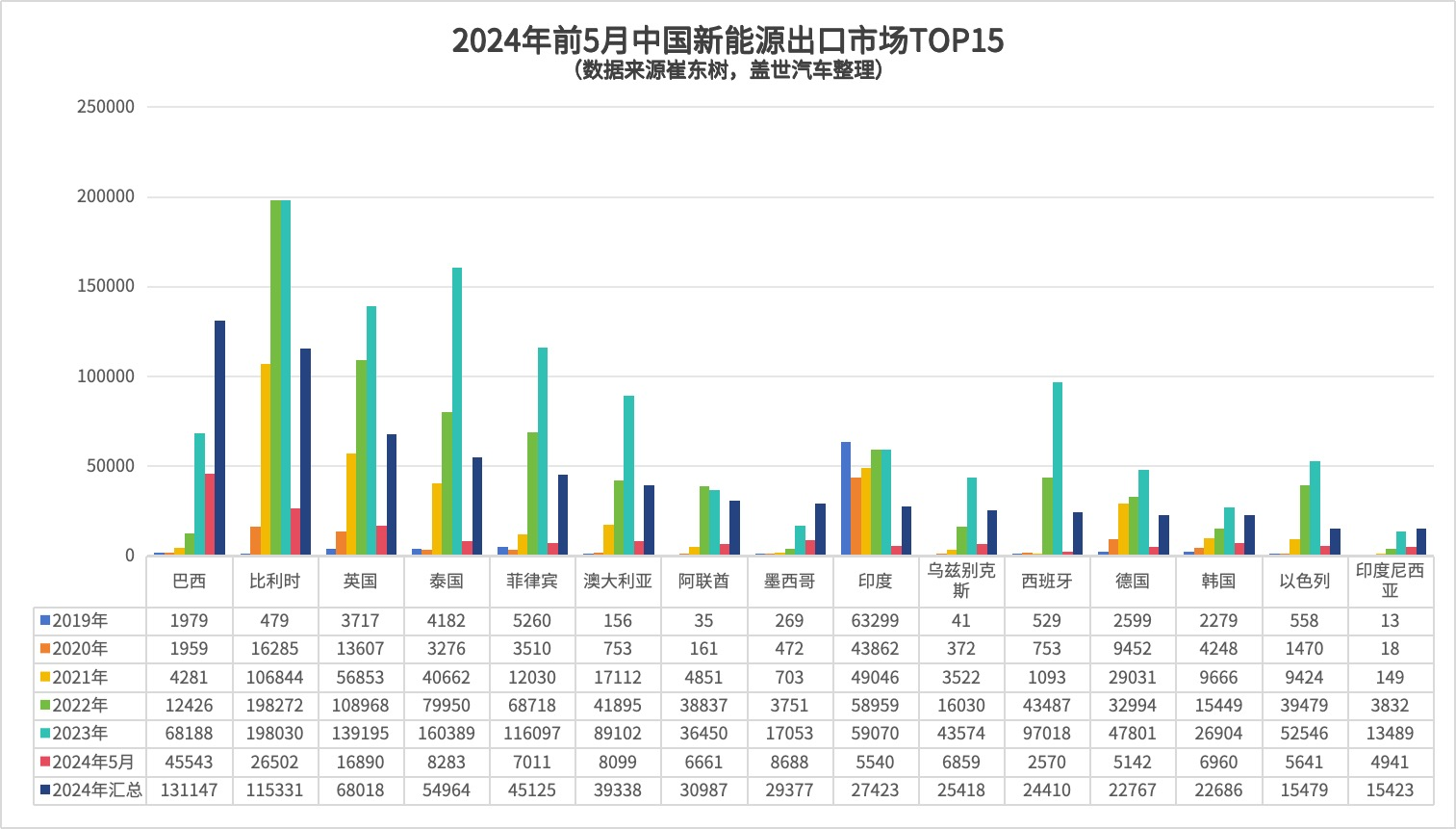 中国汽车出口TOP15市场关税：欧盟不是最高！