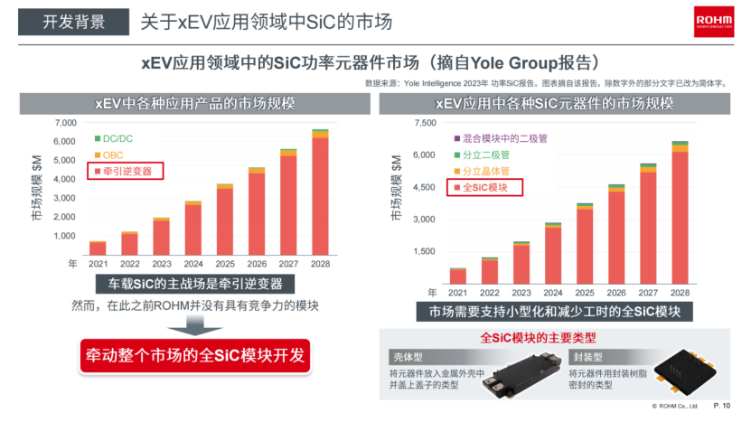 SiC上车高光时刻，牵引逆变器成主战场