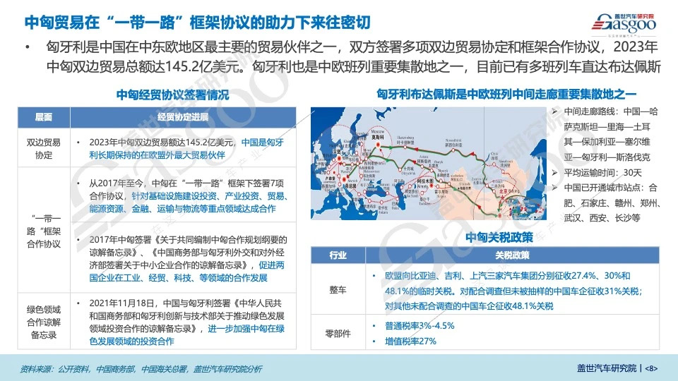 匈牙利是中国车企进入欧洲的桥头堡（1）基本情况和优势