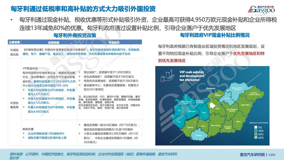 匈牙利是中国车企进入欧洲的桥头堡（1）基本情况和优势