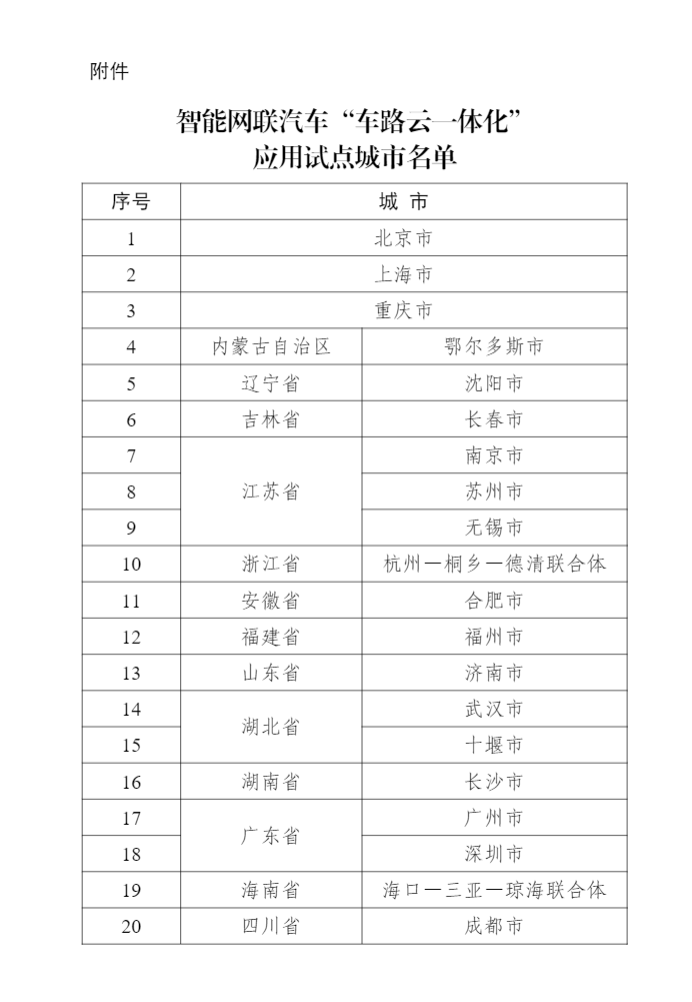 共有20城，“车路云一体化”试点城市名单公布