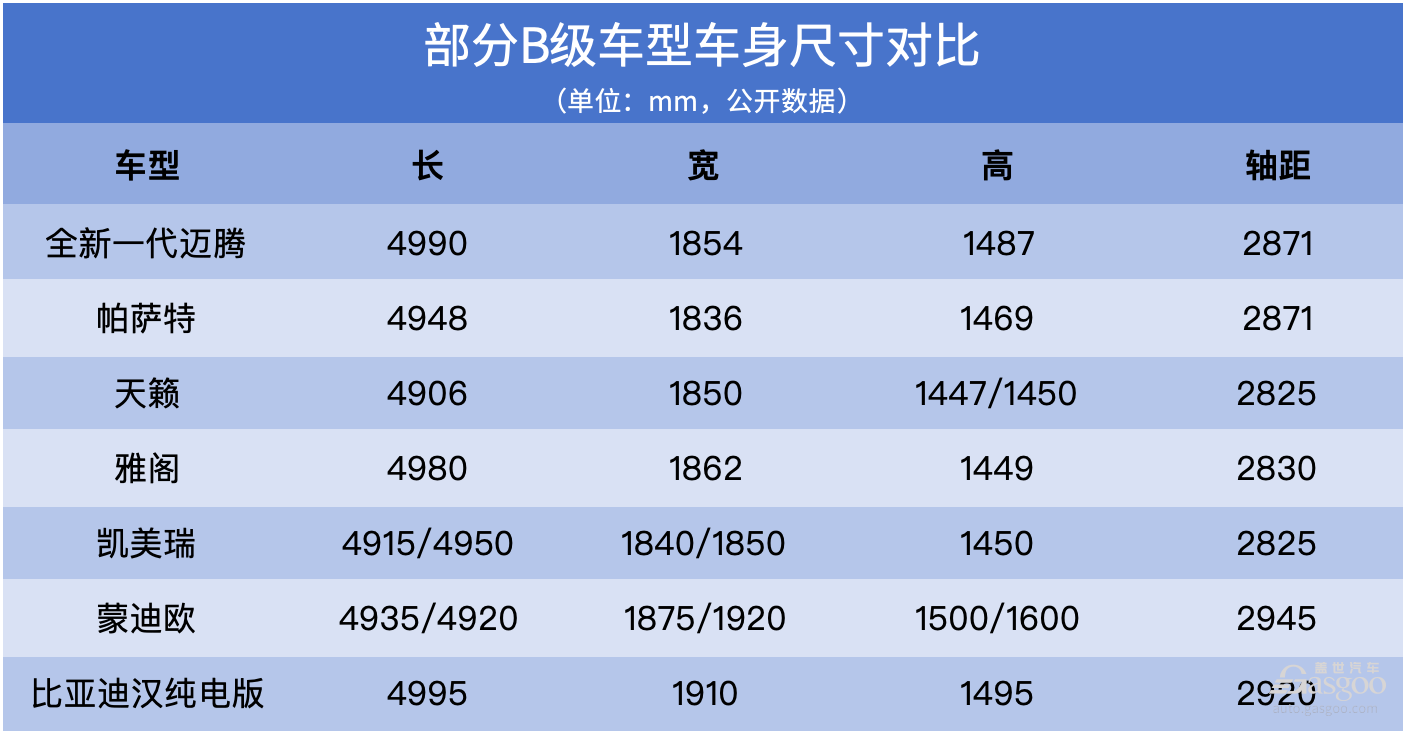 “油电”混战时代，全新一代迈腾如何应对？