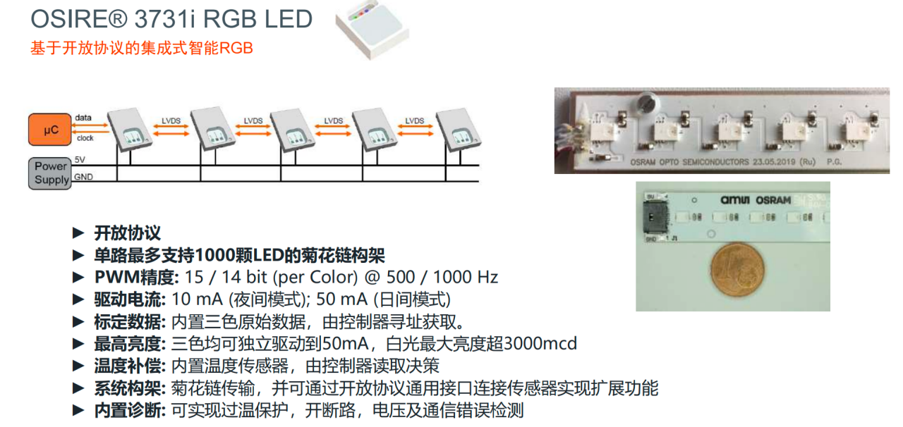 车灯系列报道丨从光源最新技术观汽车照明风向