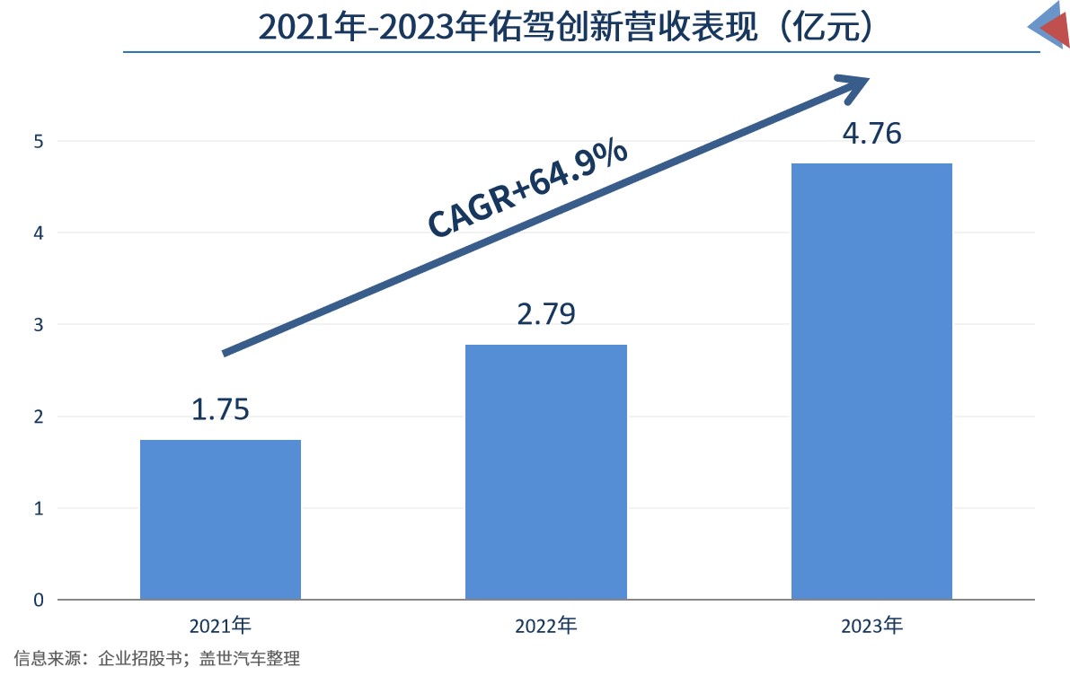 车路协同再提速，佑驾创新紧握智能汽车新机遇