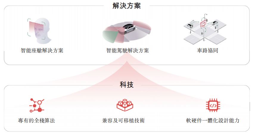 车路协同再提速，佑驾创新紧握智能汽车新机遇