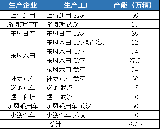 引进新能源企业“换道”再出发 | 中国汽车产业格局发展研究（武汉篇）