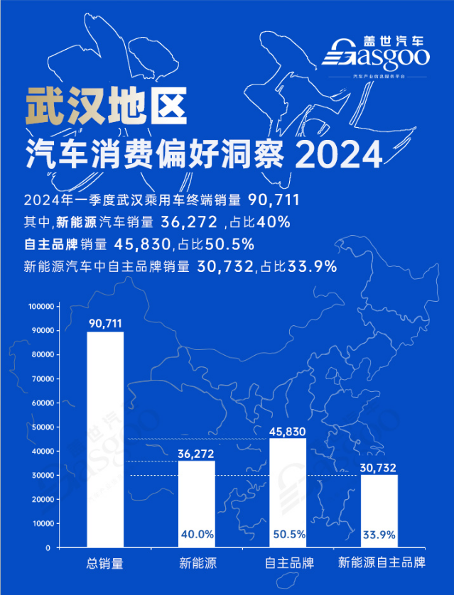 武汉引进新能源企业“换道”再出发 | 中国汽车产业新集群