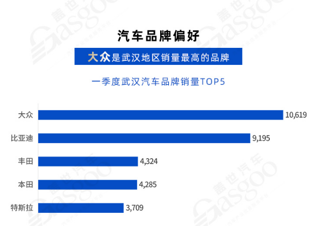 引进新能源企业“换道”再出发 | 中国汽车产业格局发展研究（武汉篇）