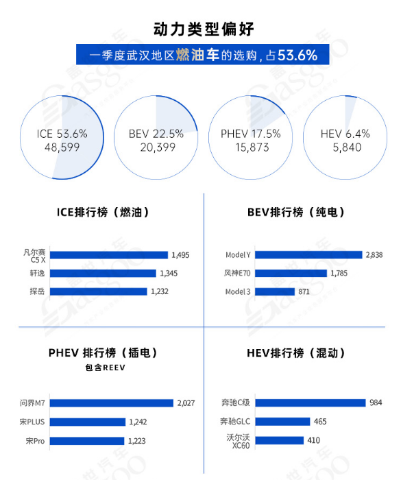 武汉引进新能源企业“换道”再出发 | 中国汽车产业新集群