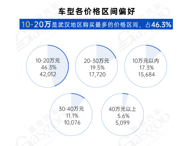 武汉引进新能源企业“换道”再出发 | 中国汽车产业新集群