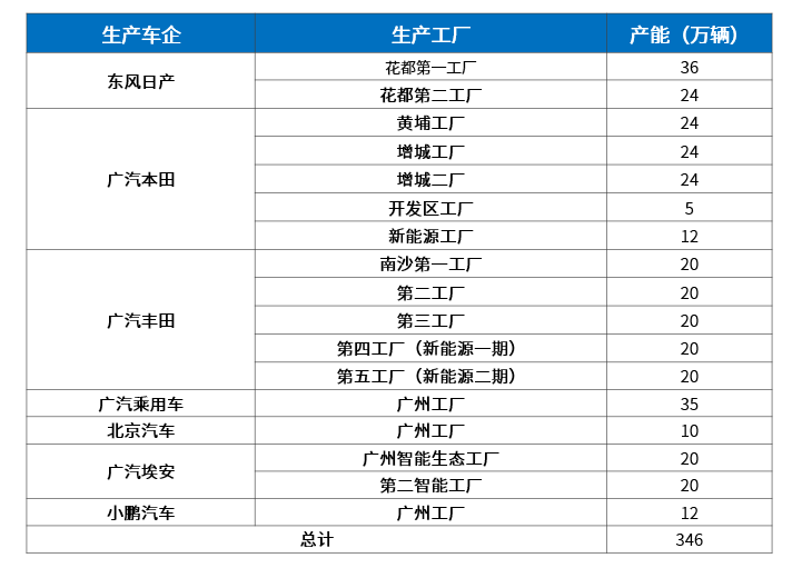 广州从“汽车之城”到“智车之城” | 中国汽车产业新集群