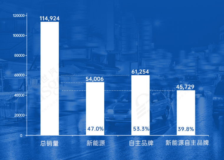 广州从“汽车之城”到“智车之城” | 中国汽车产业新集群