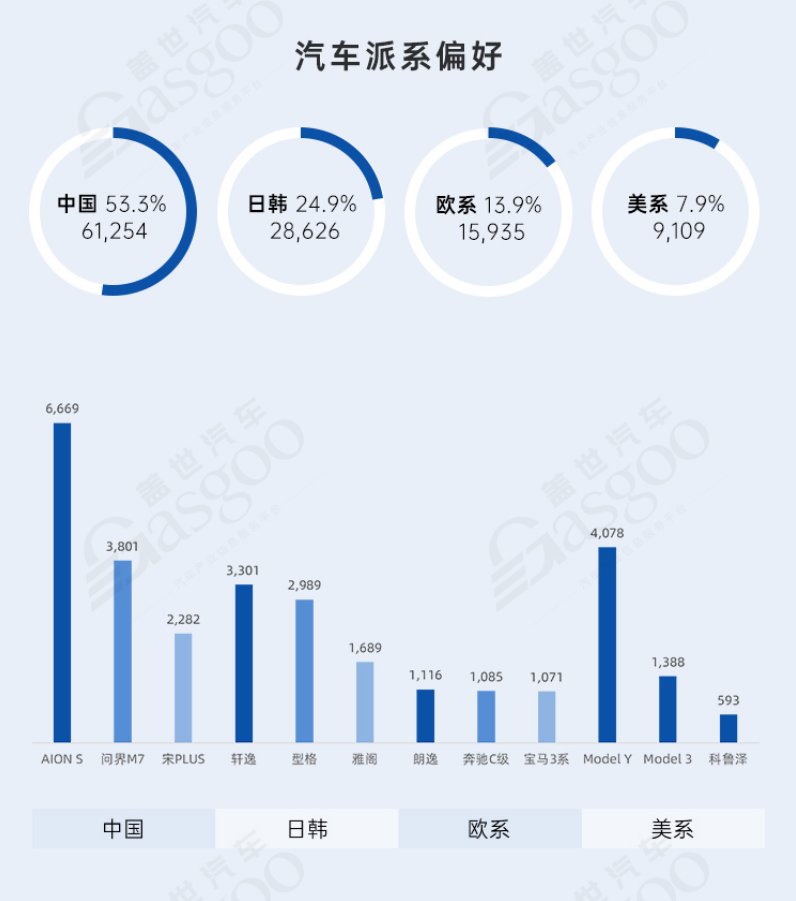 广州从“汽车之城”到“智车之城” | 中国汽车产业新集群