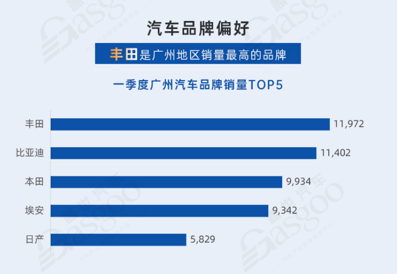 广州从“汽车之城”到“智车之城” | 中国汽车产业新集群