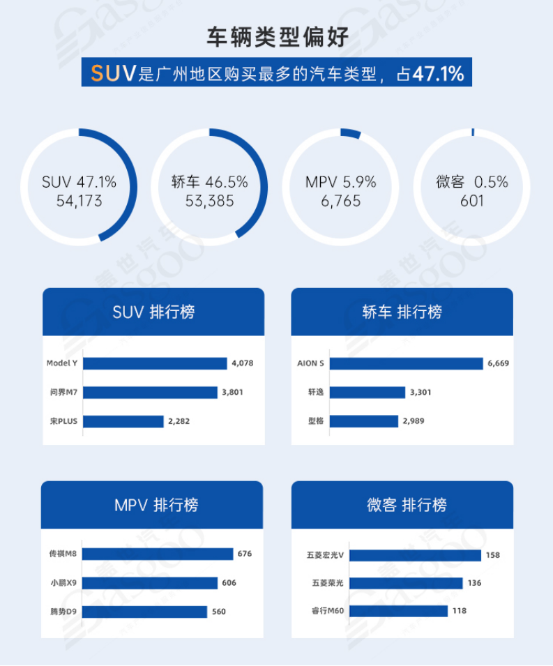 广州从“汽车之城”到“智车之城” | 中国汽车产业新集群