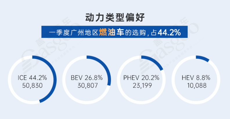 广州从“汽车之城”到“智车之城” | 中国汽车产业新集群