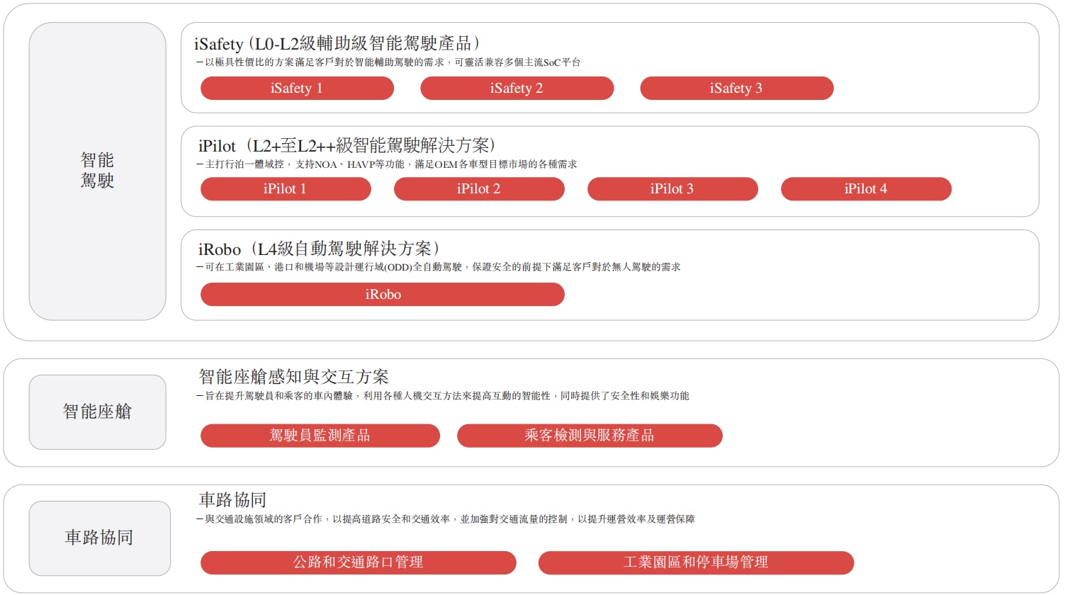 车路协同再提速，佑驾创新紧握智能汽车新机遇