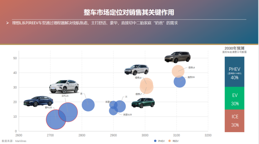 嵘波驱动科技：卓越的汽车动力系统可以成就车企，也可以推动车辆技术革命