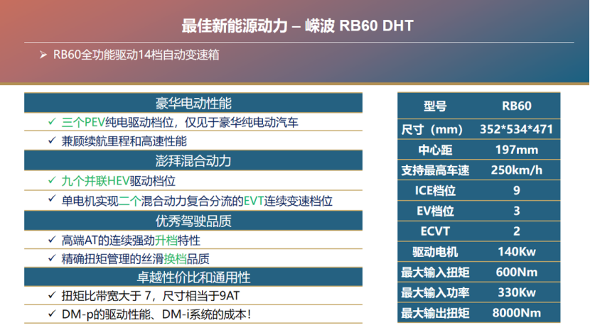 嵘波驱动科技：卓越的汽车动力系统可以成就车企，也可以推动车辆技术革命