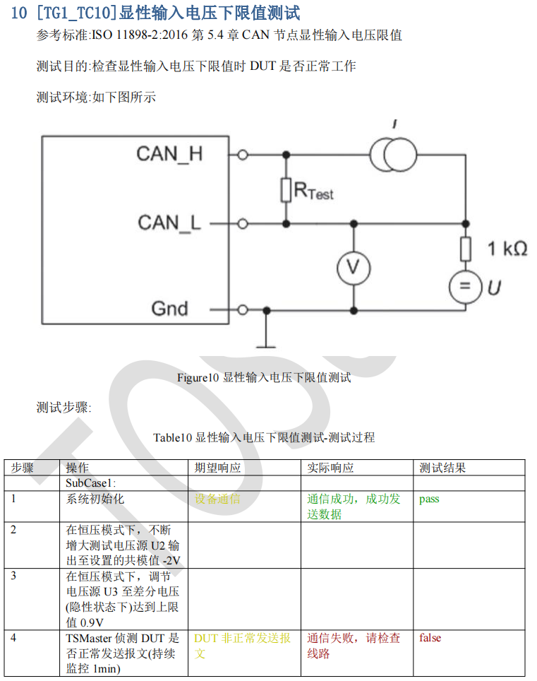 同星智能正式推出CAN总线一致性测试系统