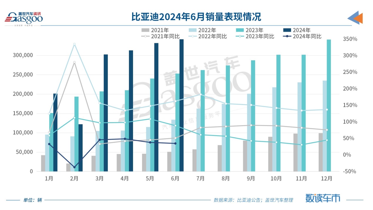 6月车企销量TOP10：冠军无悬念，自主继续扩大份额