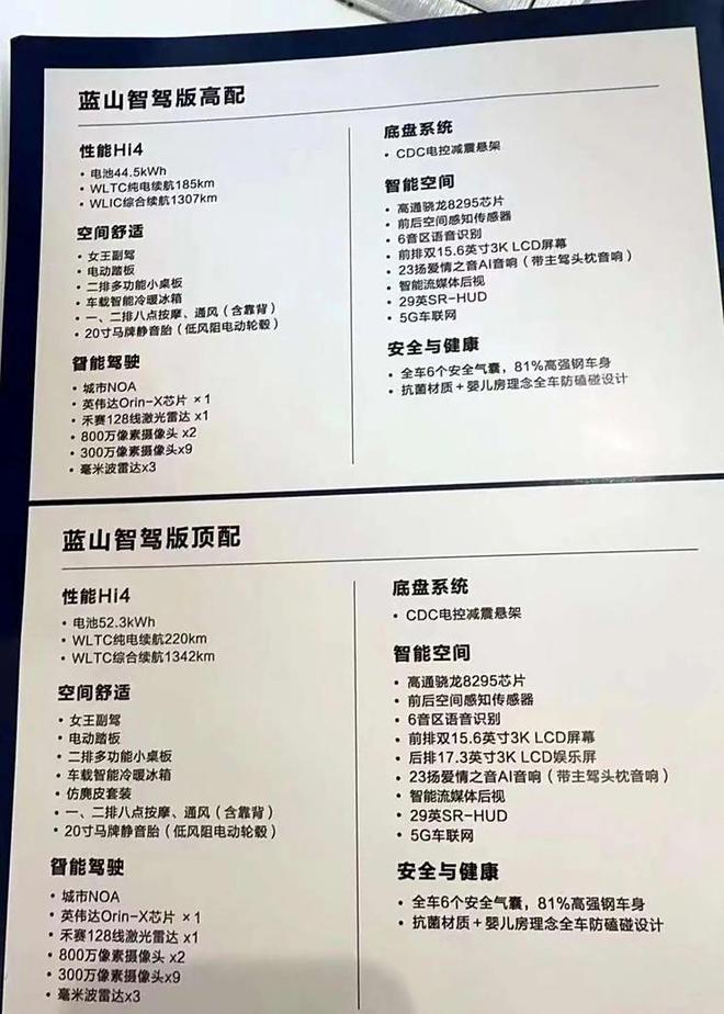 搭载激光雷达/智驾系统 魏牌蓝山配置信息曝光