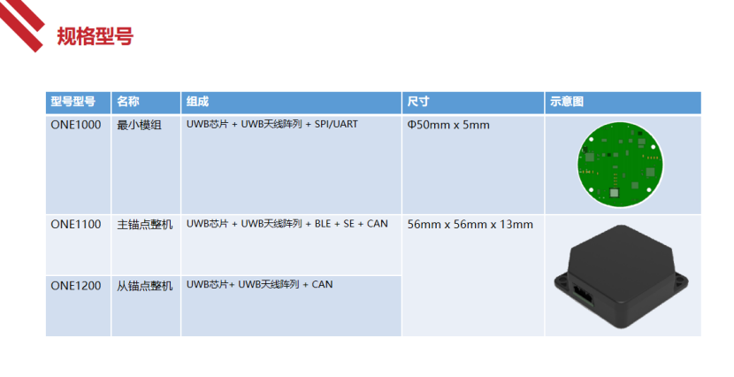 全迹科技：UWB-AOA单锚点数字钥匙与雷达